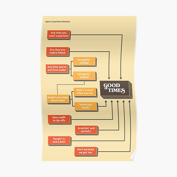 Good Times Flowchart Poster