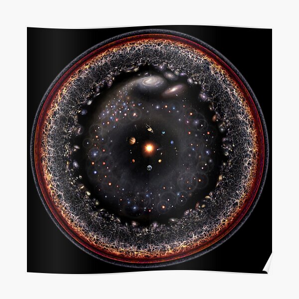 Observable Universe Logarithmic Illustration (2018 Version!) Poster