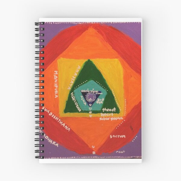 Item preview, Chakra Map designed and sold by NotWorkingPhD.