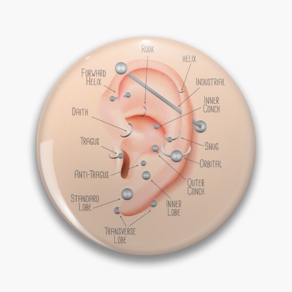 Item preview, Ear Piercing Chart designed and sold by Jarrod Vandenberg.