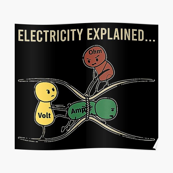 L'électricité expliquée Poster