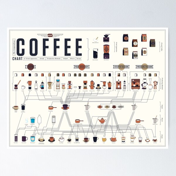Brew Coffee Posters for Sale