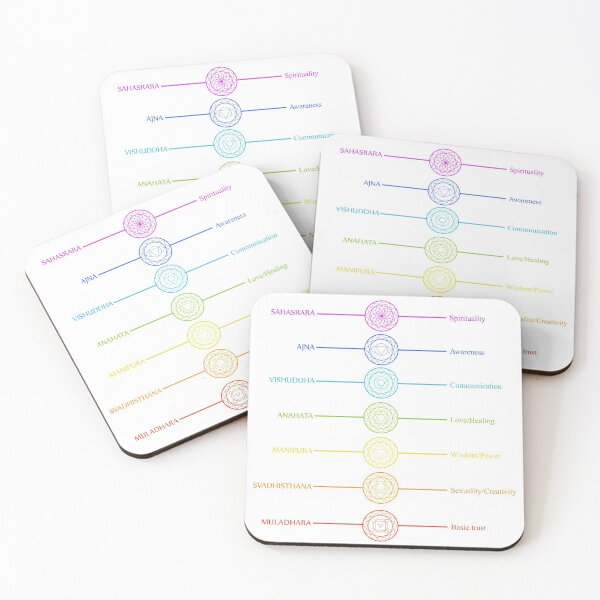 Item preview, The seven Chakra icons with respective colors, names and their meanings designed and sold by Shawlin Islam.