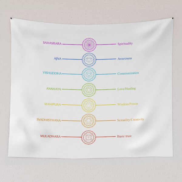 Item preview, The seven Chakra icons with respective colors, names and their meanings designed and sold by Shawlin Islam.