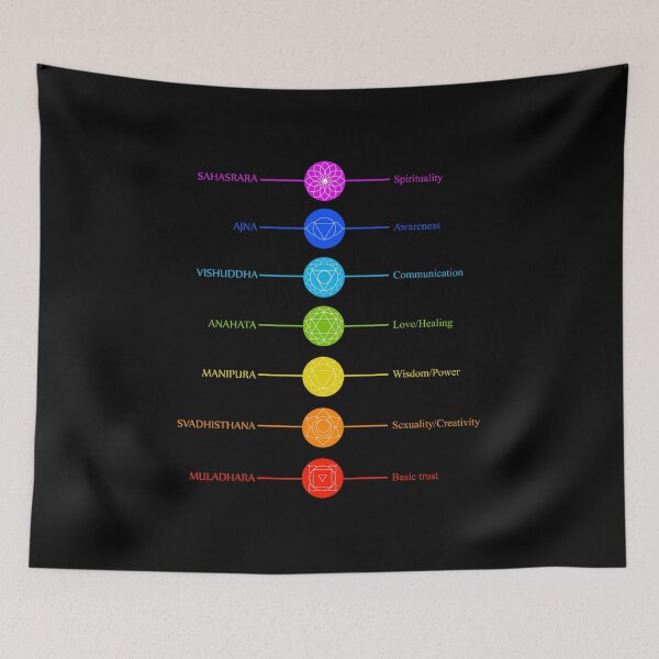Item preview, Chakra icons with respective colors designed and sold by Shawlin Islam.
