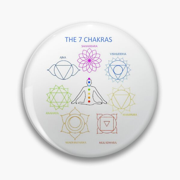 Item preview, The seven chakras of the human body with their names  designed and sold by Shawlin Islam.