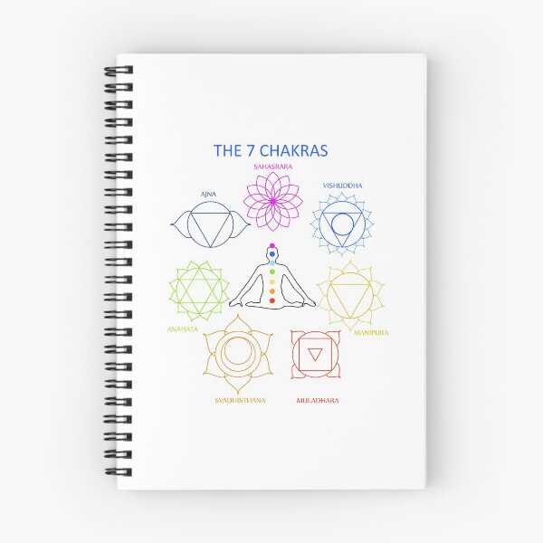 Item preview, The seven chakras of the human body with their names  designed and sold by Shawlin Islam.