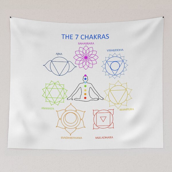 Item preview, The seven chakras of the human body with their names  designed and sold by Shawlin Islam.