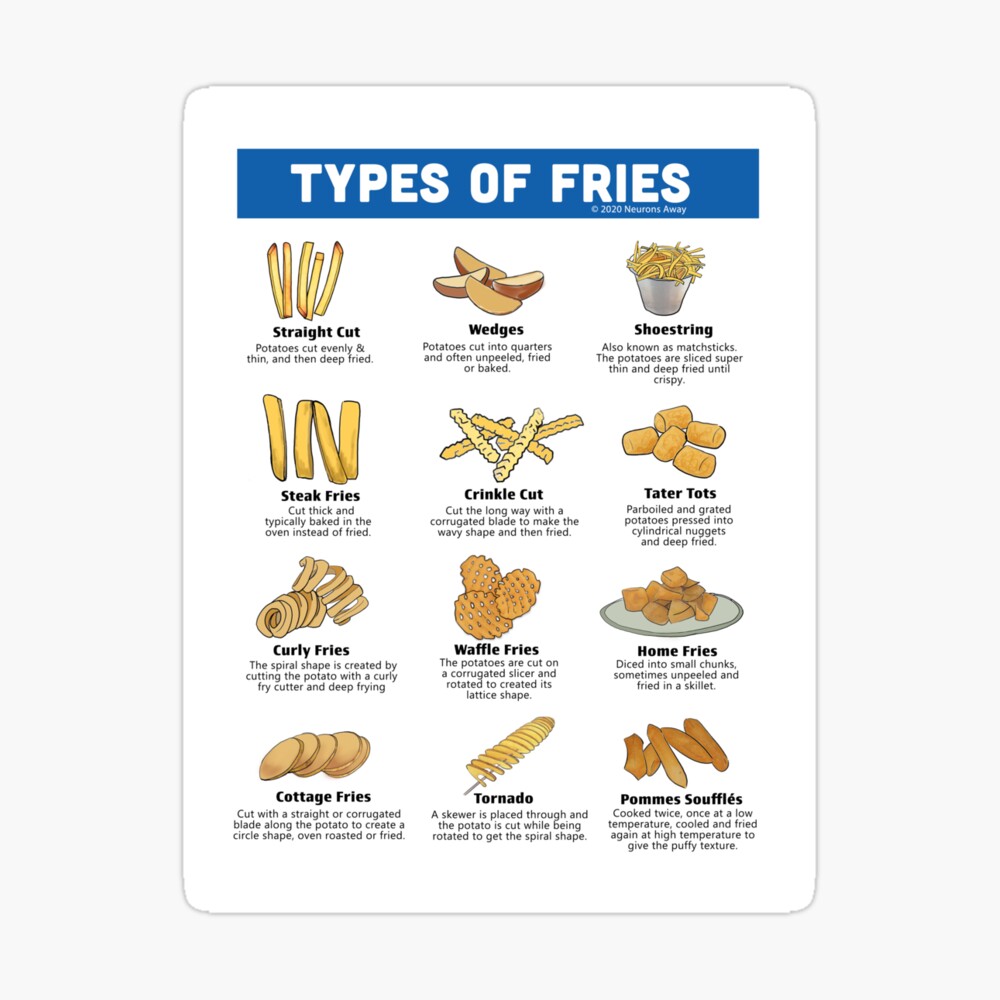 I love French Fries. I heart Potatoes Poster