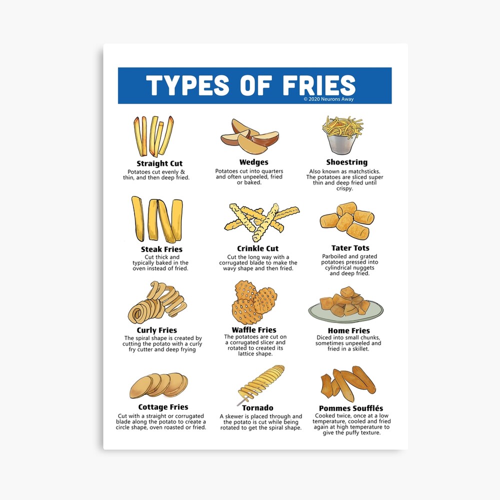 I love French Fries. I heart Potatoes Poster