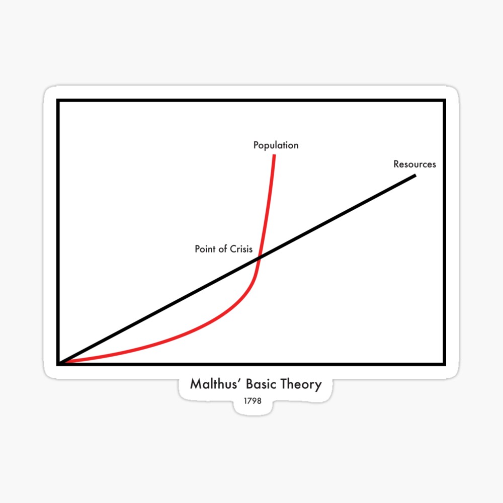 malthus theorem
