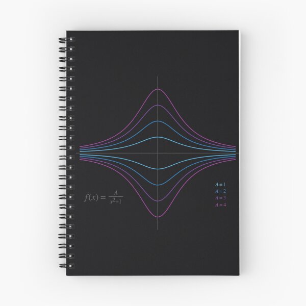 Item preview, Function Plot - A/(x^2 + 1) designed and sold by joshdbb.