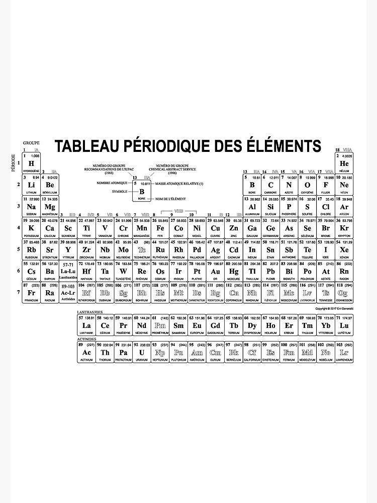 Antis che Tableau P riodique des Elements