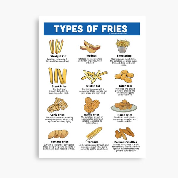 Item preview,  French Fry Potatoes Poster -For Hangry Food lovers designed and sold by Neurons  Away.