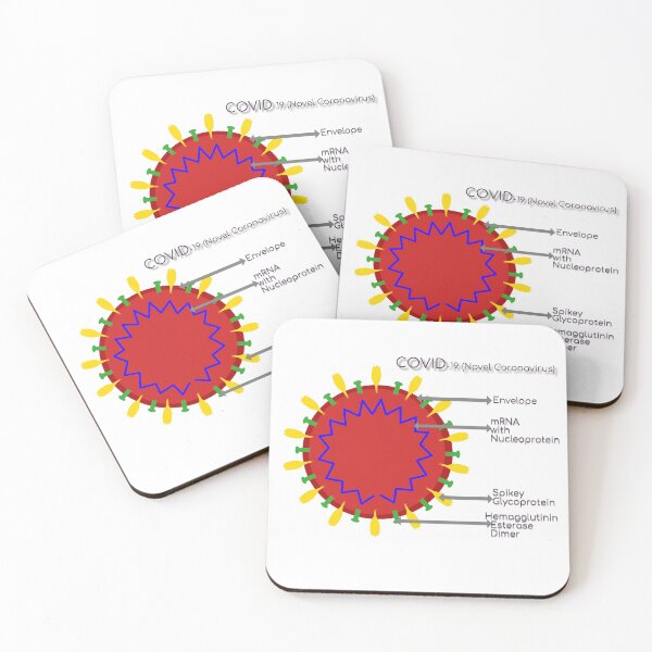 Item preview, Structure of COVID 19 Novel Coronavirus, SARS COVID 2 with labels designed and sold by ikshvaku.