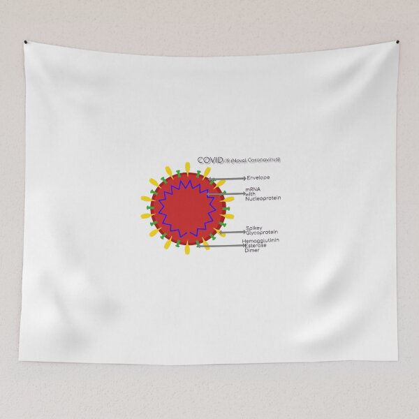 Item preview, Structure of COVID 19 Novel Coronavirus, SARS COVID 2 with labels designed and sold by ikshvaku.