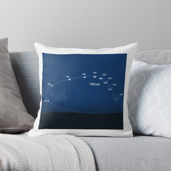Phases of Venus Throw Pillow