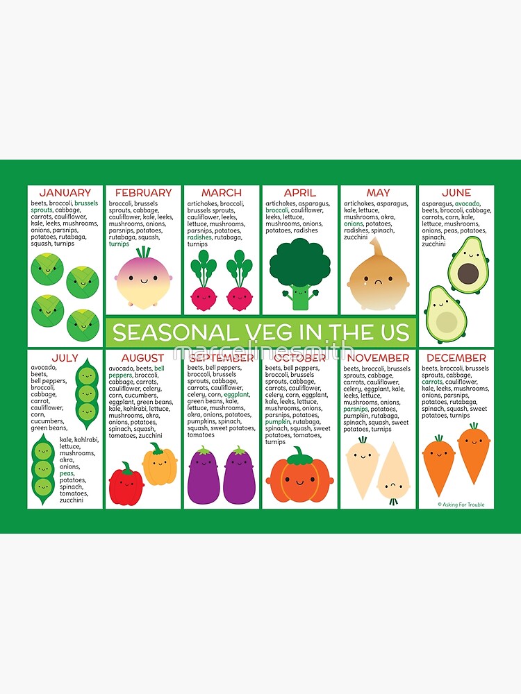 Thumbnail 3 of 3, Poster, USA Seasonal Vegetables Chart designed and sold by marcelinesmith.