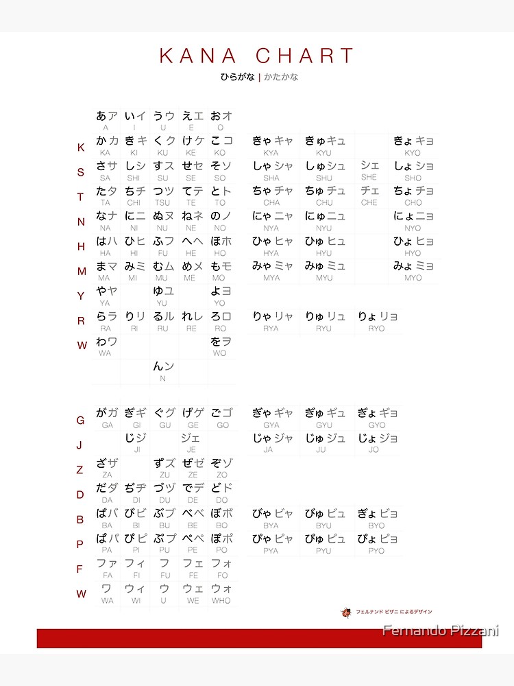 Kana Chart Combined Hiragana And Katakana Chart Mounted Print By Fernandopizzani Redbubble