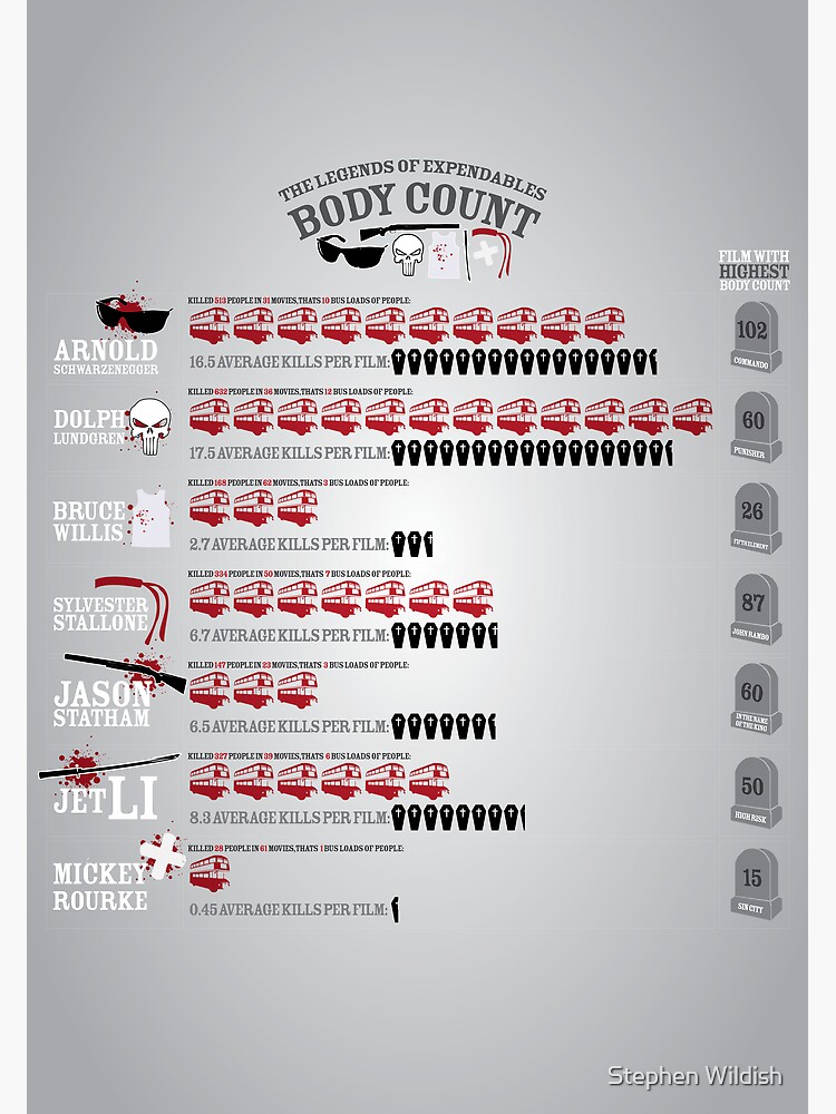 "Expendables Body Count" Poster for Sale by Stephen Wildish Redbubble