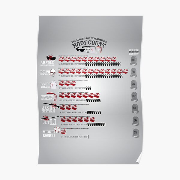"Expendables Body Count" Poster for Sale by Wildyles Redbubble