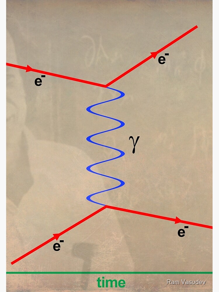feynman diagrams