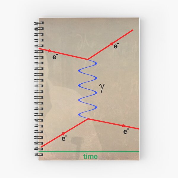 Item preview, Feynman Diagram designed and sold by Ram Vasudev.