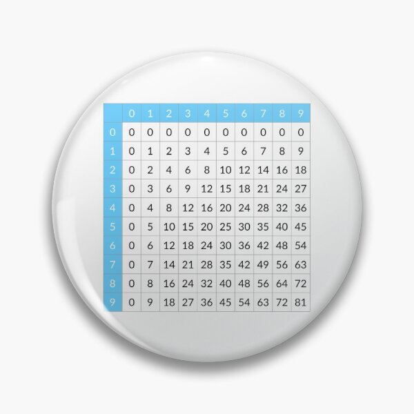 Item preview, Multiplication table designed and sold by KNBS.