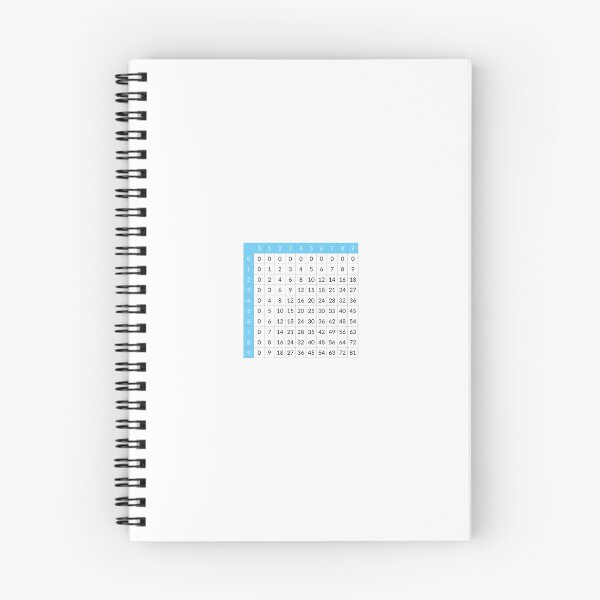 Item preview, Multiplication table designed and sold by KNBS.