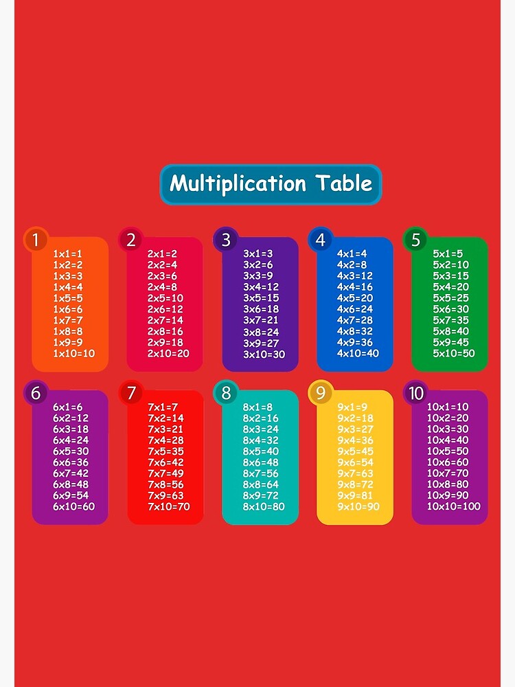 multiplication-table-cheat-sheet-spiral-notebook-for-sale-by-kenobass