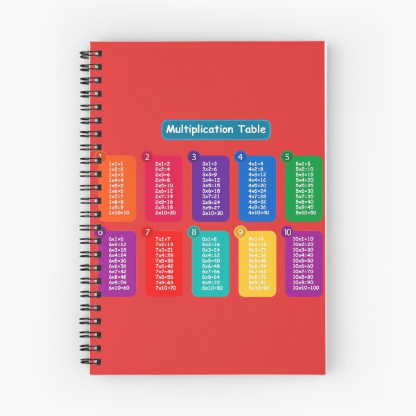 Item preview, multiplication table cheat sheet designed and sold by KNBS.