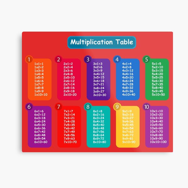 "multiplication table cheat sheet" Metal Print by Kenobass | Redbubble