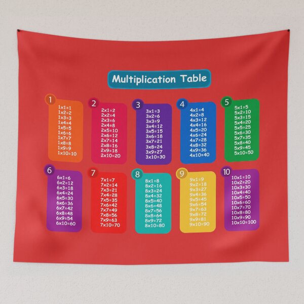 Item preview, multiplication table cheat sheet designed and sold by KNBS.