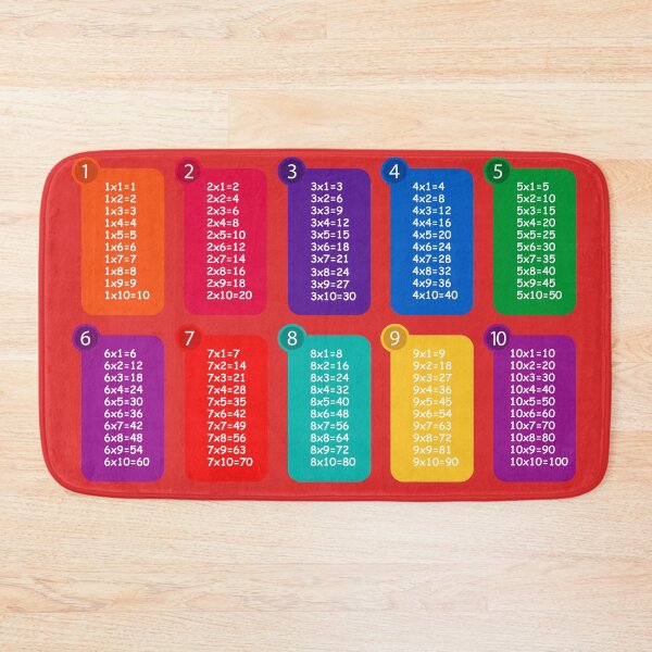 Item preview, multiplication table cheat sheet designed and sold by KNBS.
