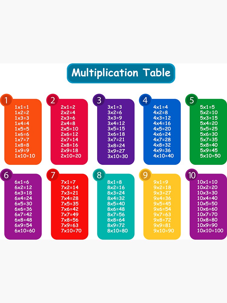 Multiplication Table Cheat Sheet Art Print For Sale B 