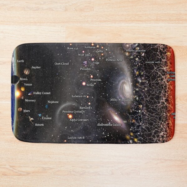 Item preview, Observable Universe Map! (english annotations) designed and sold by Pablo Carlos Budassi.