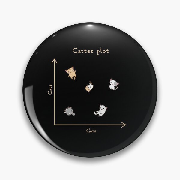 Item preview, Catter plot designed and sold by visualizards.