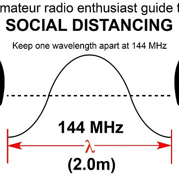 Artwork thumbnail, Amateur radio Social Distancing by Feek