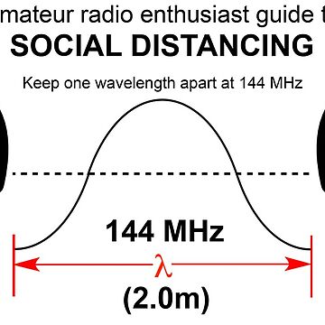 Artwork thumbnail, Amateur radio Social Distancing by Feek