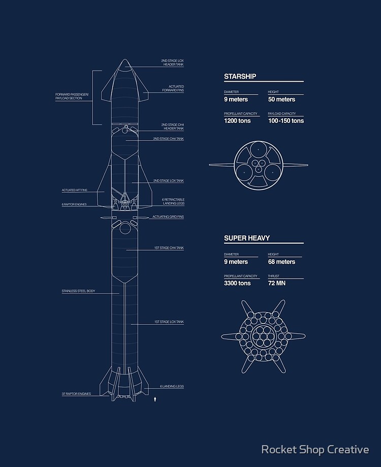 Starship Spacex Blueprint 2020 Ipad Case Skin By Bocarocketman Redbubble