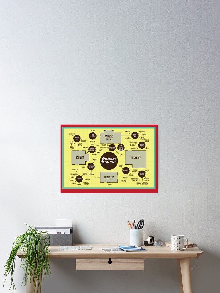 Thumbnail 2 of 3, Poster, Detection Inspection designed and sold by Wildyles.