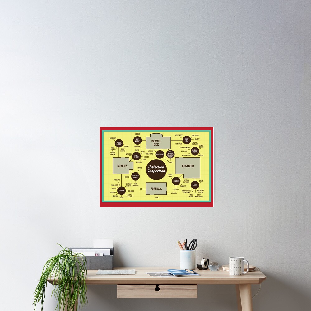 Item preview, Poster designed and sold by Wildyles.