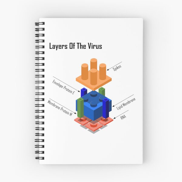 Item preview, Layers Of The Virus designed and sold by DerNerd.