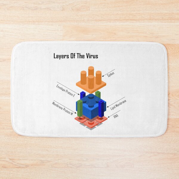 Item preview, Layers Of The Virus designed and sold by DerNerd.