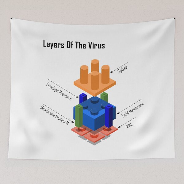 Item preview, Layers Of The Virus designed and sold by DerNerd.