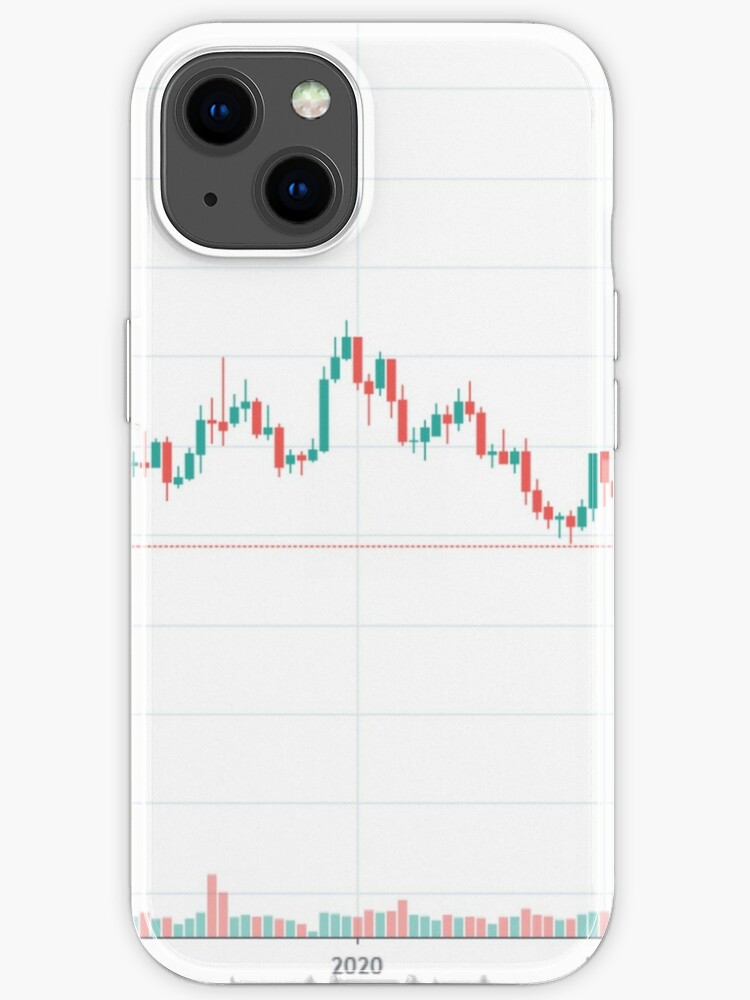 Live forex charts iphone cases crypto market fake investment