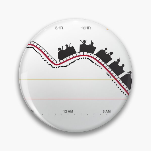 Item preview, diabetes roller coaster designed and sold by Diabetic Designs.