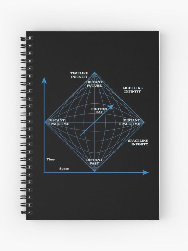 Cuaderno de espiral «Diagrama de Penrose en azul» de Pastel-Patterns |  Redbubble