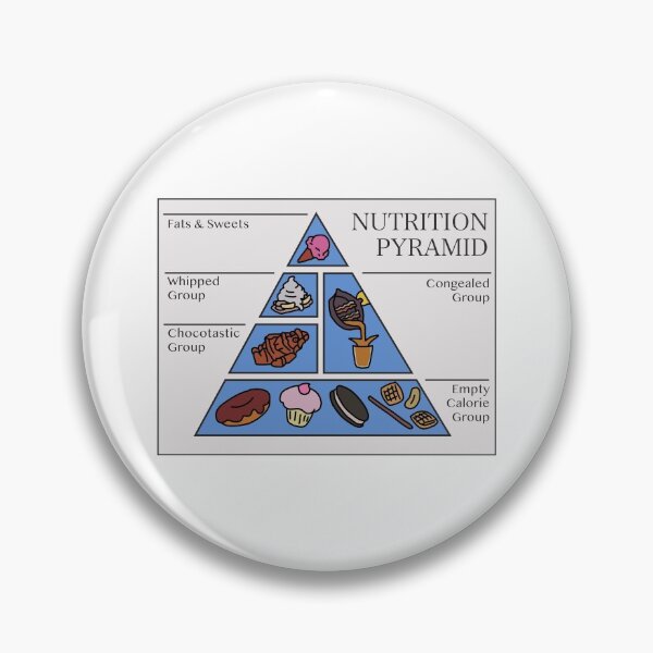Item preview, Dr Nick's Nutrition Pyramid designed and sold by SirNevermind.