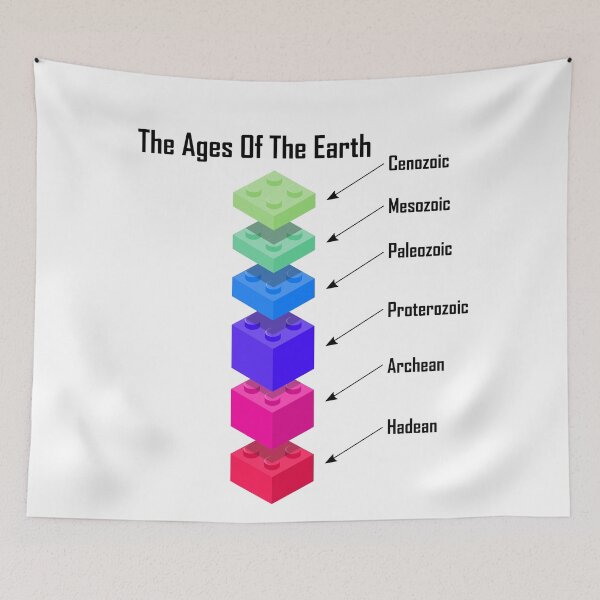 Item preview, The Ages Of The Earth designed and sold by DerNerd.